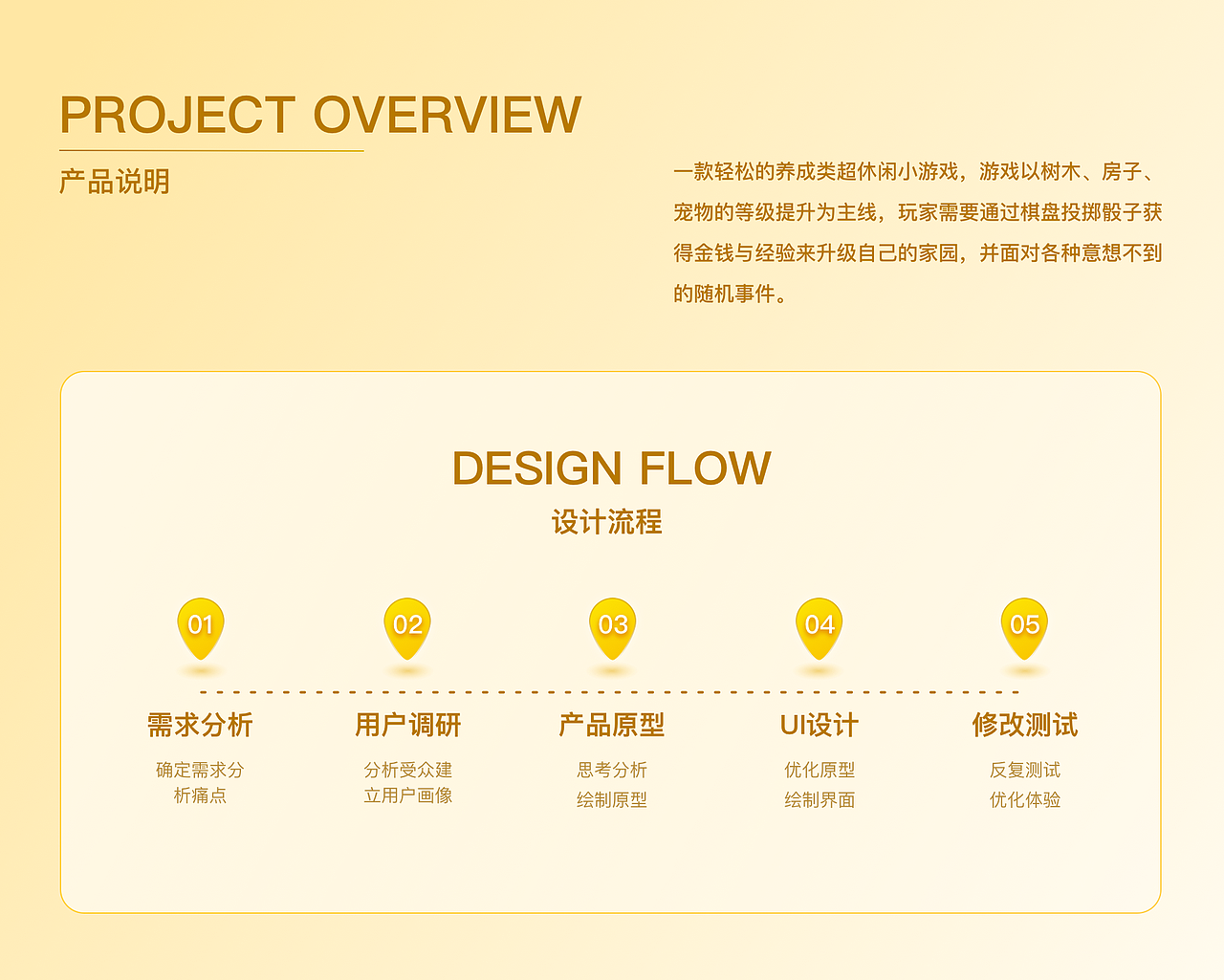 yoyo陈芷欣简历作品集（图ZMzg4MzEzNTIw） - 其他平面 - 站酷设计师荒川桑原创素材 - 站酷ZCOOL