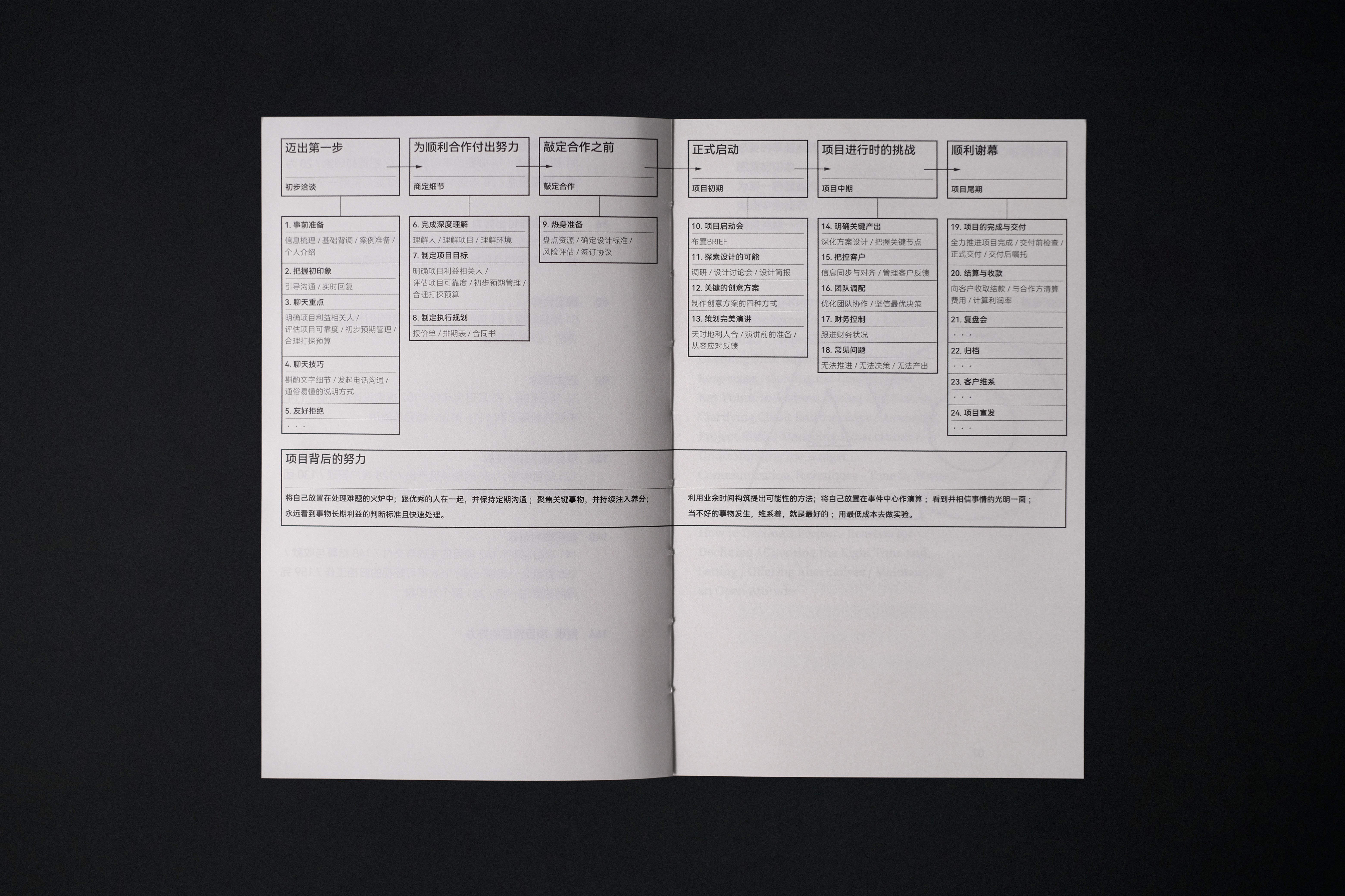 ALINE｜单一项目设计管理说明书（图ZMTUwNTc4Njg=） - 书籍 - 站酷设计师ALINESTUDIO原创素材 - 站酷ZCOOL