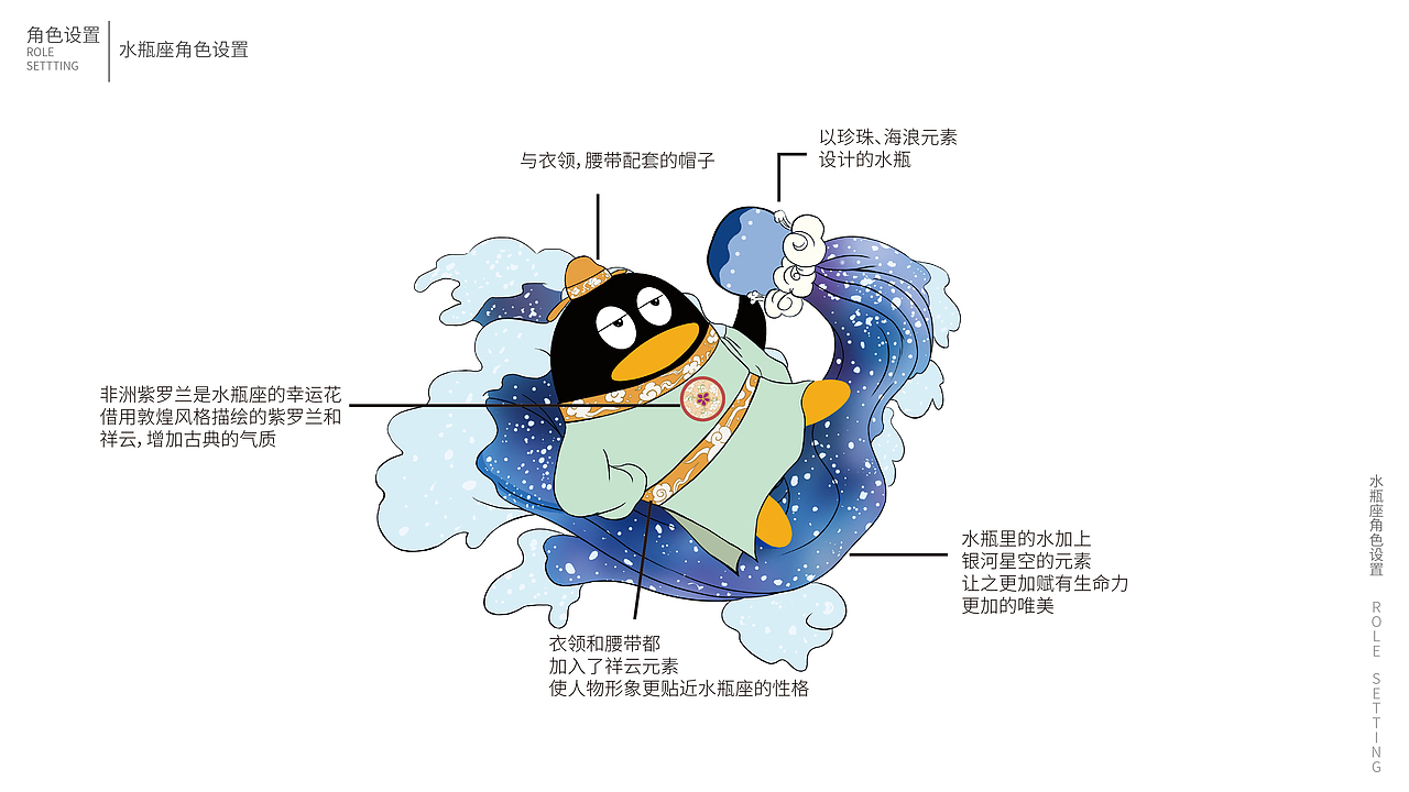 2019星座QQ设计