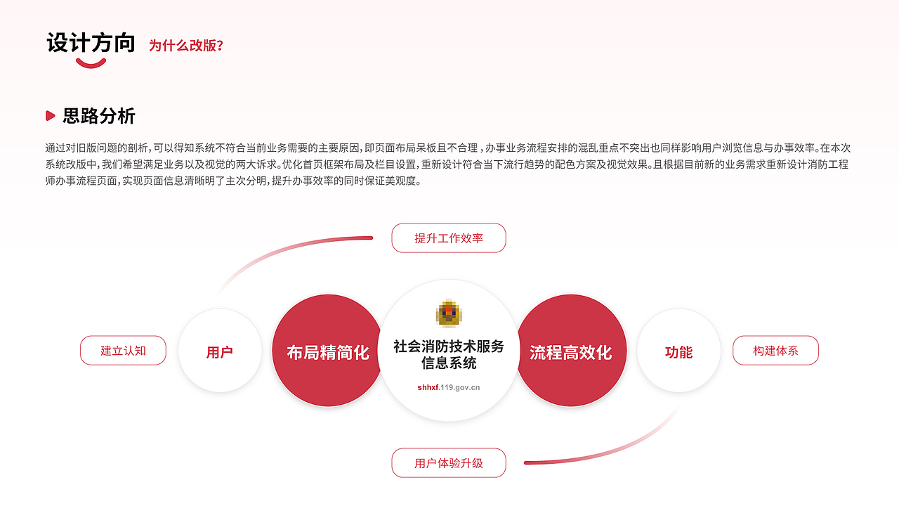 服务信息系统——B端