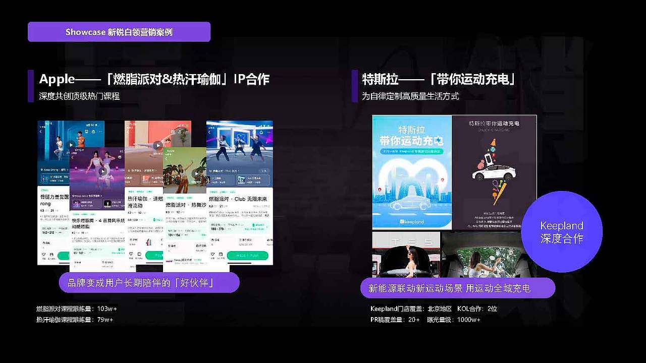 keep品牌营销策略全案|品牌传播|品牌策划（图ZMzg4MzY2NzQw） - 品牌 - 站酷设计师大东Studio原创素材 - 站酷ZCOOL