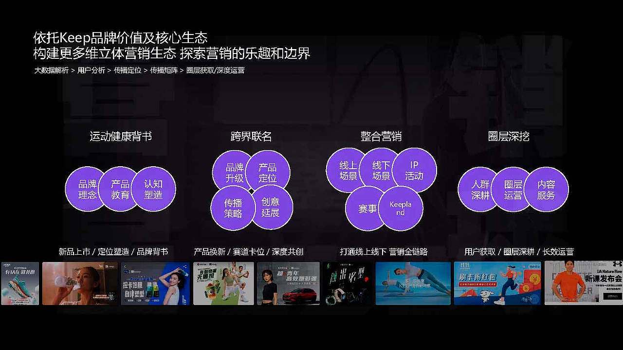 keep品牌营销策略全案|品牌传播|品牌策划（图ZMzg4MzY2Nzcy） - 品牌 - 站酷设计师大东Studio原创素材 - 站酷ZCOOL