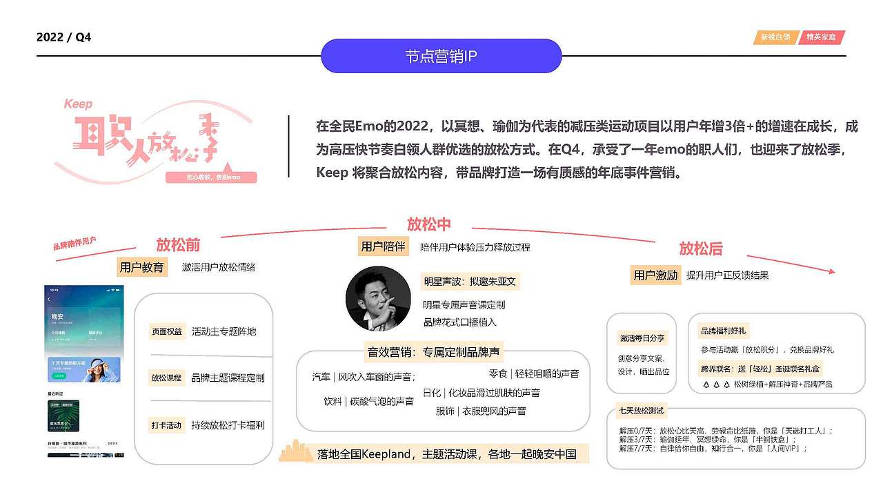 keep品牌营销策略全案|品牌传播|品牌策划（图ZMzg4MzY2Nzky） - 品牌 - 站酷设计师大东Studio原创素材 - 站酷ZCOOL