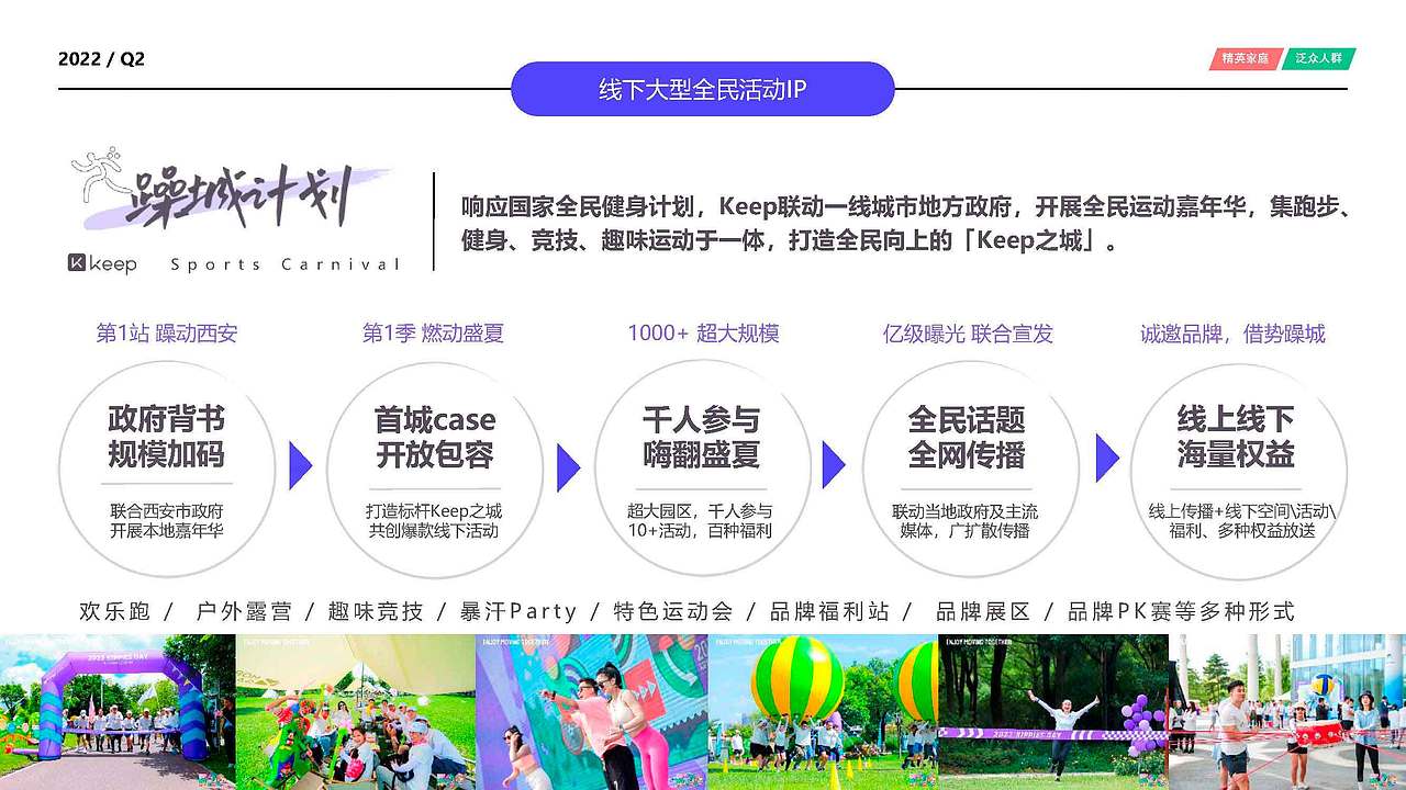 keep品牌营销策略全案|品牌传播|品牌策划（图ZMzg4MzY2ODA0） - 品牌 - 站酷设计师大东Studio原创素材 - 站酷ZCOOL