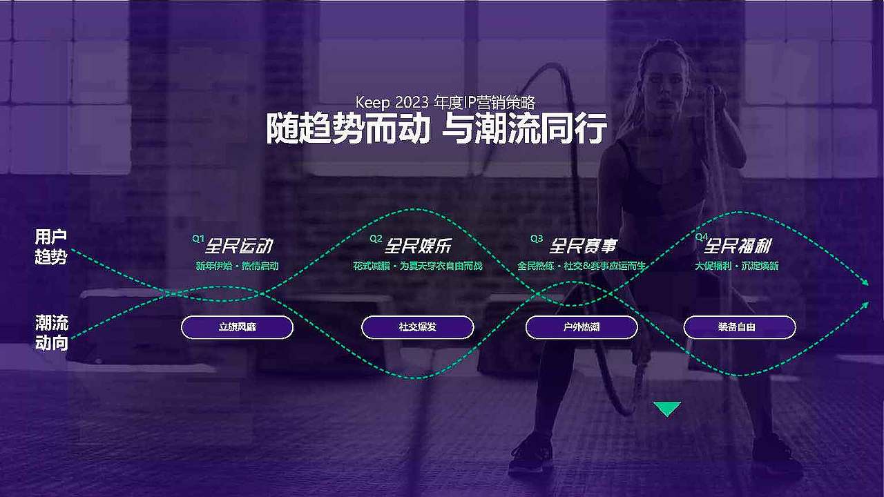 keep品牌营销策略全案|品牌传播|品牌策划（图ZMzg4MzY2Nzgw） - 品牌 - 站酷设计师大东Studio原创素材 - 站酷ZCOOL