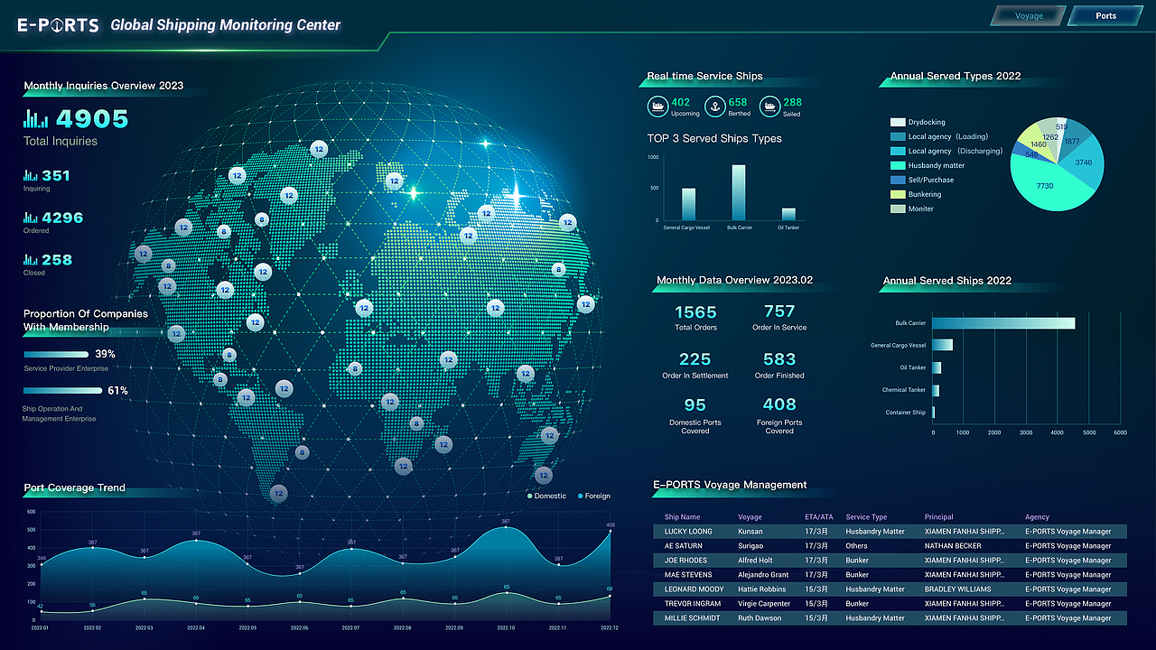 港口-世界地图-展示每个国家港口数