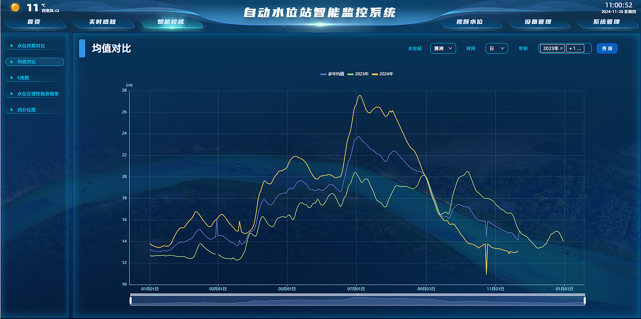自动水位站智能监控系统-界面（图ZMzg4MzczMTAw） - 软件界面 - 站酷设计师O落月O原创素材 - 站酷ZCOOL