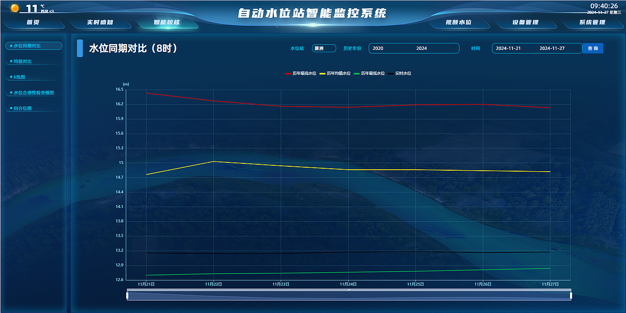 自动水位站智能监控系统-界面（图ZMzg4MzczMTMy） - 软件界面 - 站酷设计师O落月O原创素材 - 站酷ZCOOL