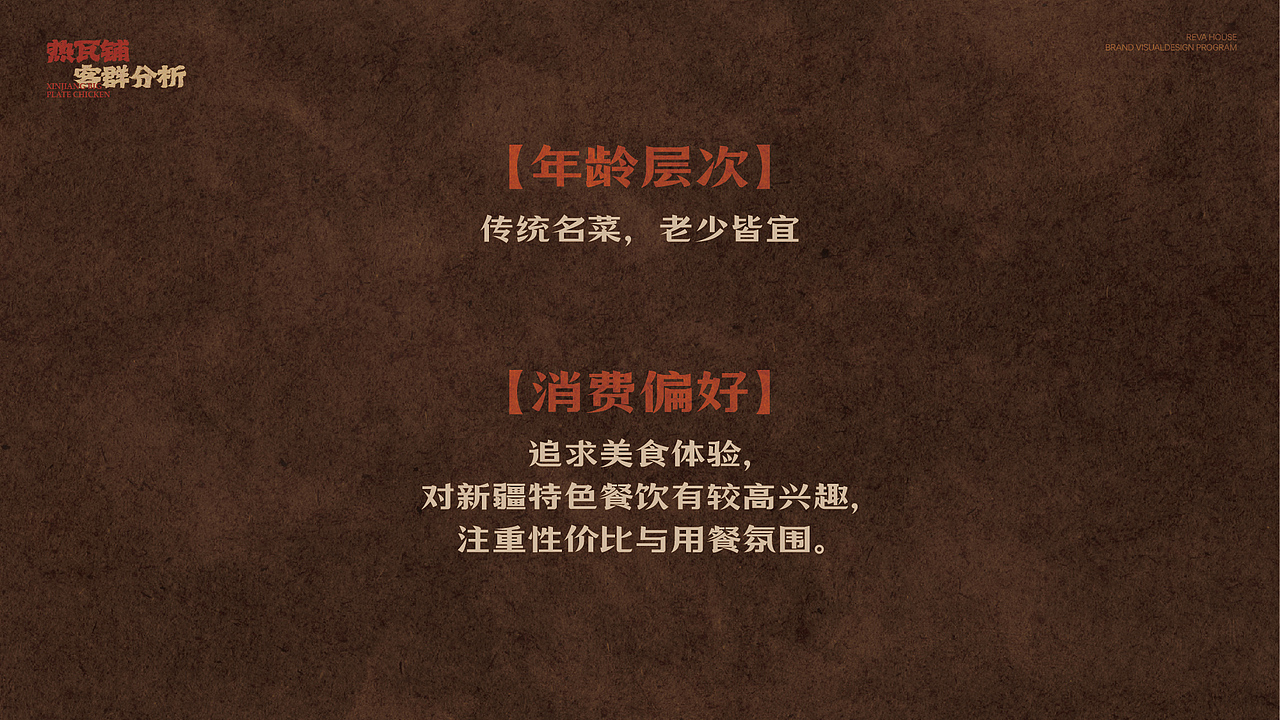       热瓦铺新疆大盘鸡品牌视觉设计（图ZMzg4MzkwMTQ4） - 品牌 - 站酷设计师非果文化TeamFeat原创素材 - 站酷ZCOOL