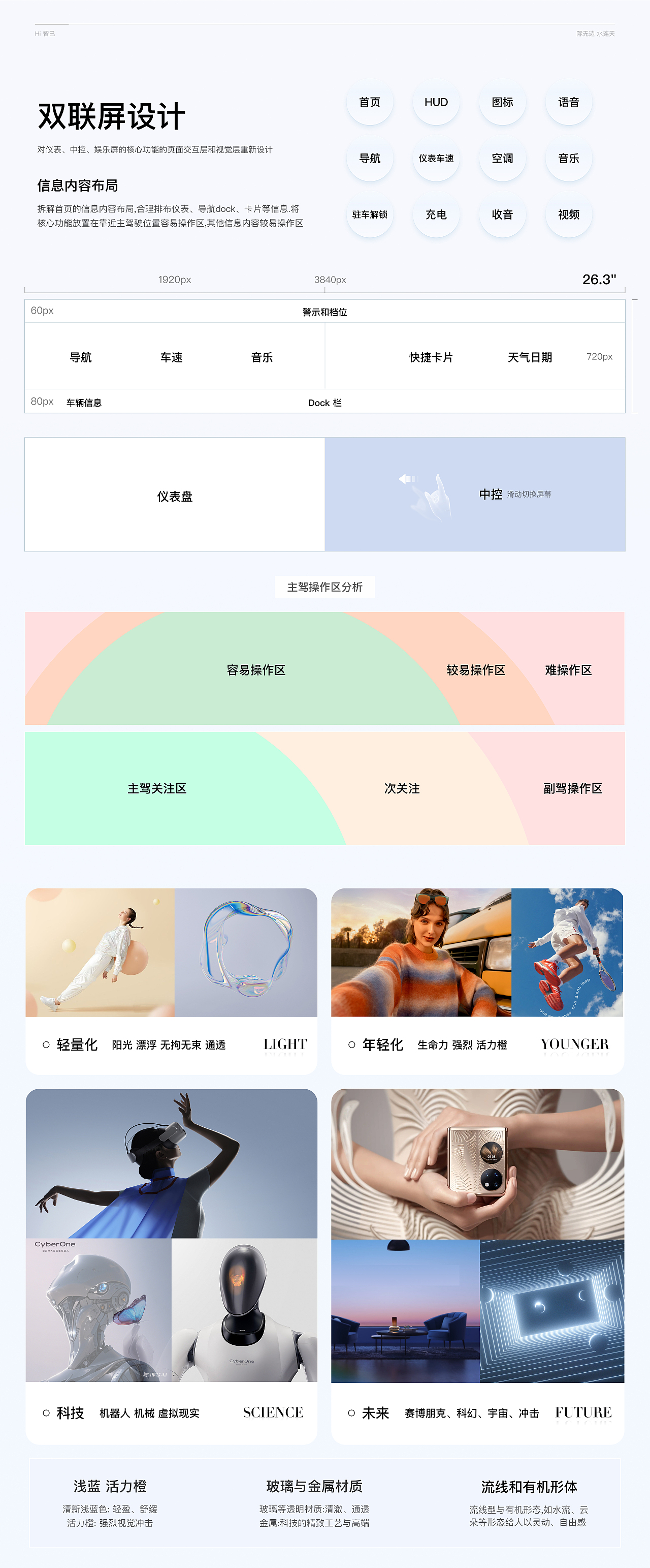 2025作品集 UI/HMI设计（图ZMzg4NDAyMjgw） - APP界面 - 站酷设计师YY酱_原创素材 - 站酷ZCOOL