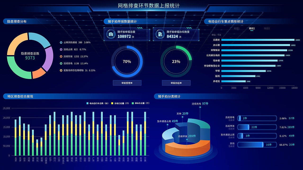 数据可视化——宽屏——大屏展示
