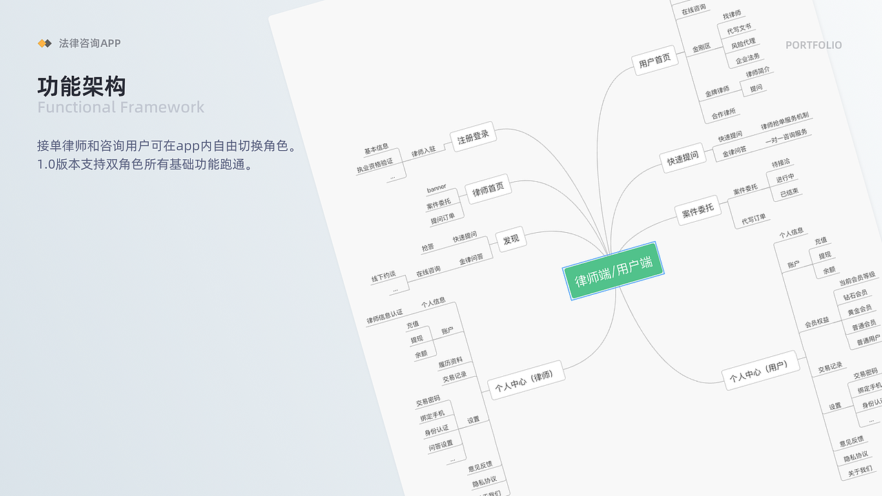 法律咨询APP（图ZMzg4NDE1MDYw） - APP界面 - 站酷设计师大脸包纸原创素材 - 站酷ZCOOL