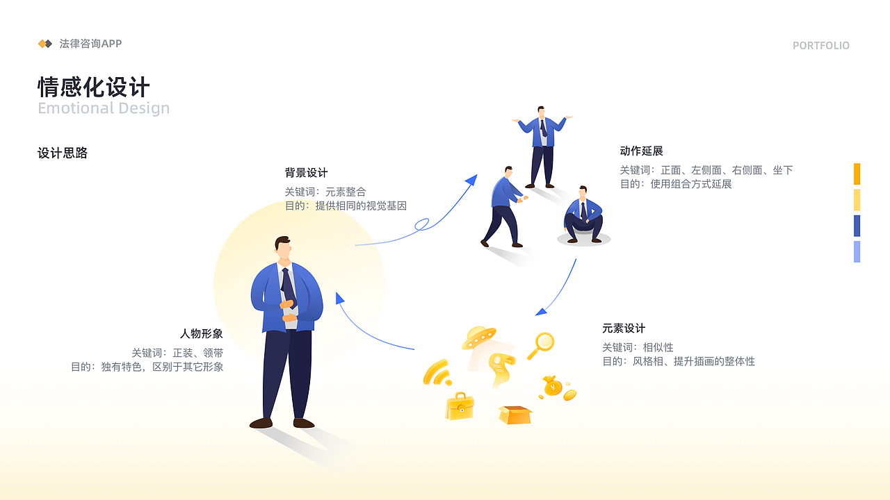 法律咨询APP（图ZMzg4NDE1MDcy） - APP界面 - 站酷设计师大脸包纸原创素材 - 站酷ZCOOL
