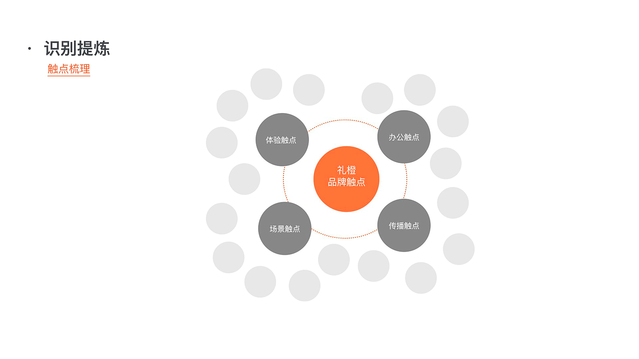 礼橙专车|从0-1搭建品牌视觉体系