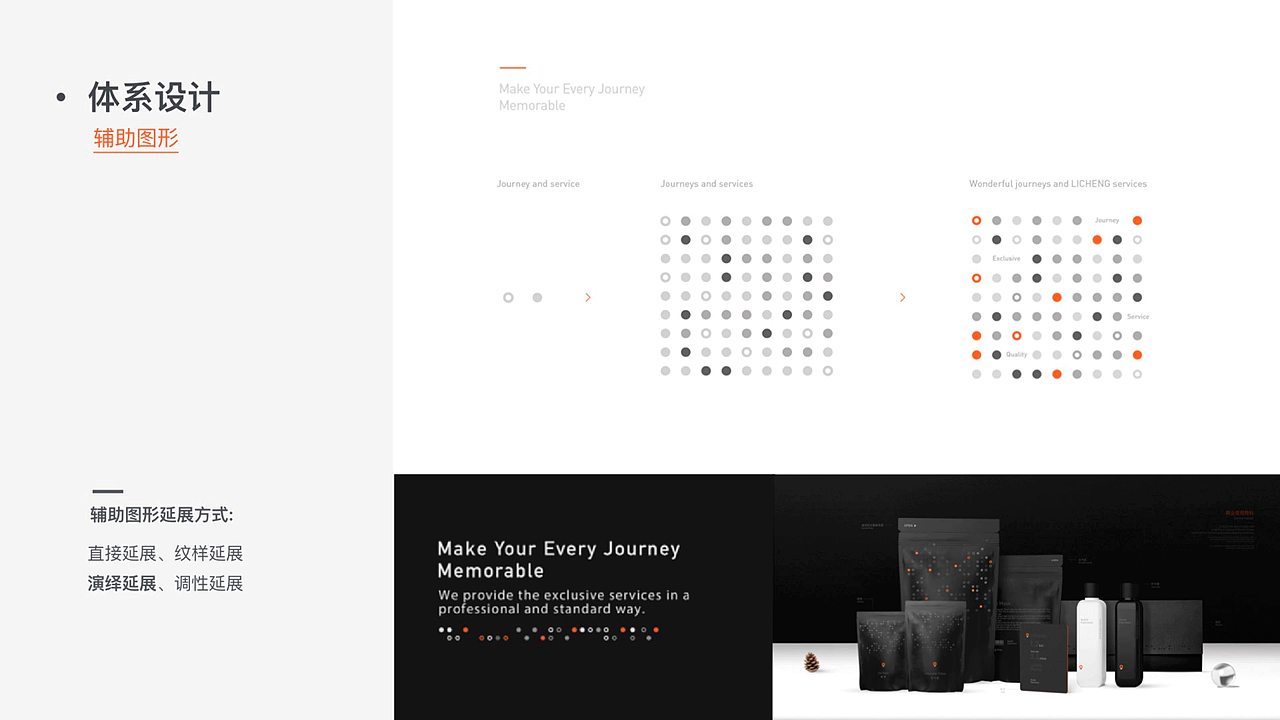 礼橙专车|从0-1搭建品牌视觉体系