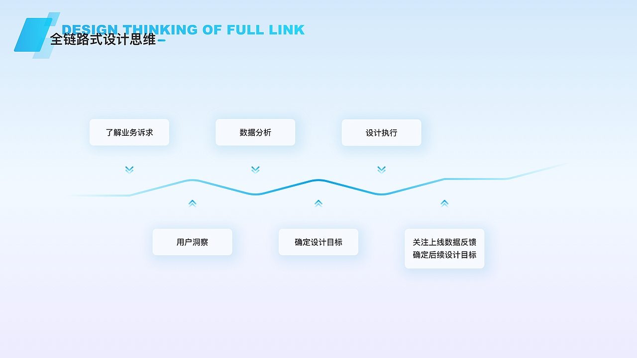个人作品集（图ZMzg4NDM3Mzc2） - APP界面 - 站酷设计师硕硕爱睡觉原创素材 - 站酷ZCOOL