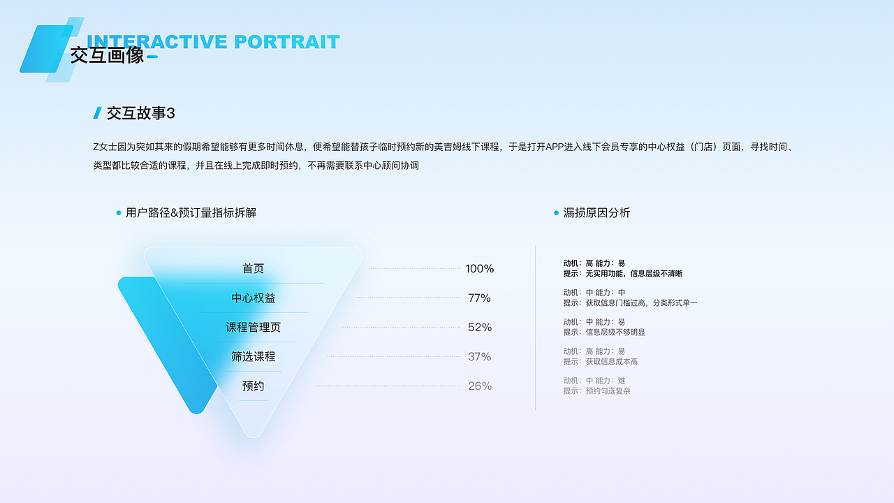 个人作品集（图ZMzg4NDM3NDQ0） - APP界面 - 站酷设计师硕硕爱睡觉原创素材 - 站酷ZCOOL