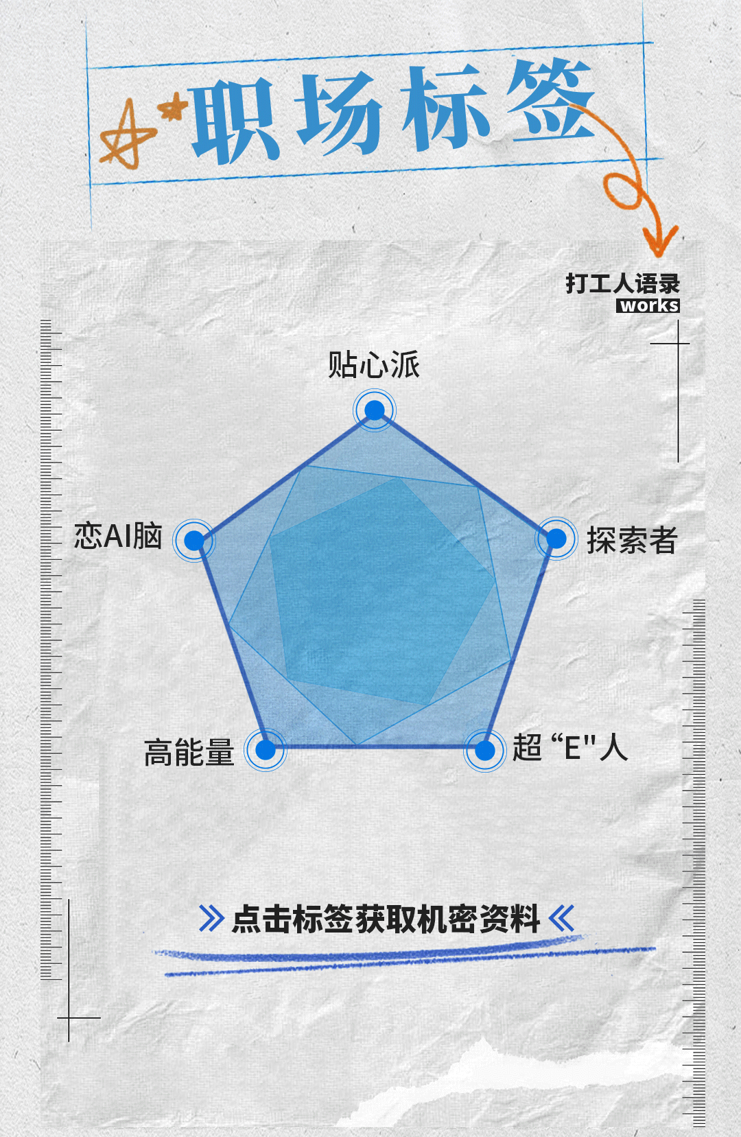 品牌设计-恋AI脑+超E人：入职N年，我悟了~（图ZMzg4NDM4MDg4） - 商业插画 - 站酷设计师飞天小馒头原创素材 - 站酷ZCOOL