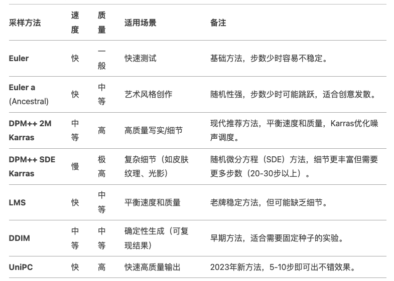 💥B端视觉第2弹——AI工具「即梦」使用生成主体物和装饰（图ZMTUwNTk2Mjg=） - 教程 - 站酷设计师糖炒栗子lily原创素材 - 站酷ZCOOL