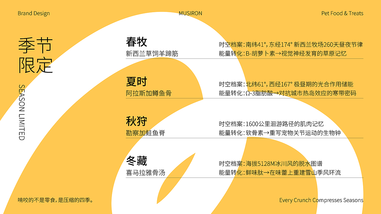 牧时 X 三上丨宠物品牌全案设计（图ZMzg4NDc0MDgw） - 品牌 - 站酷设计师三上品牌设计原创素材 - 站酷ZCOOL