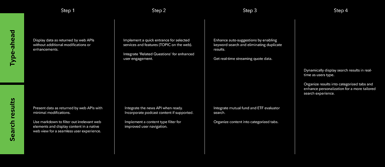 Discover - mobile search and browse feature（图ZMzg4NTUxMDIw） - 人机交互 - 站酷设计师Yoyo_Yoyo原创素材 - 站酷ZCOOL