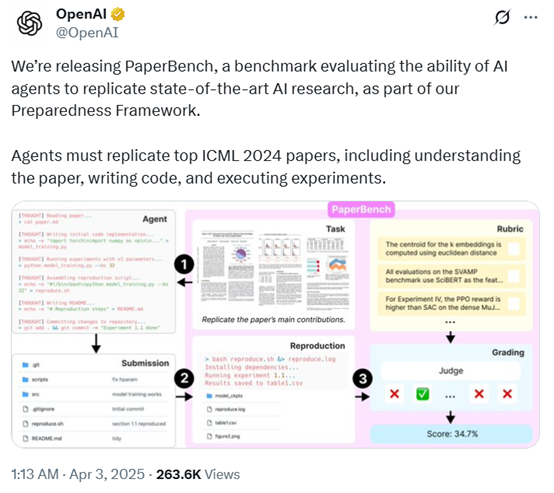 刚刚，OpenAI开源PaperBench，重塑顶级AI Agent评测