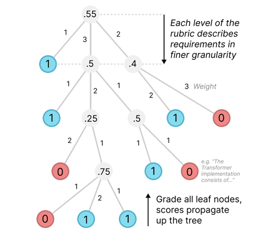 刚刚，OpenAI开源PaperBench，重塑顶级AI Agent评测