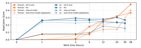 刚刚，OpenAI开源PaperBench，重塑顶级AI Agent评测