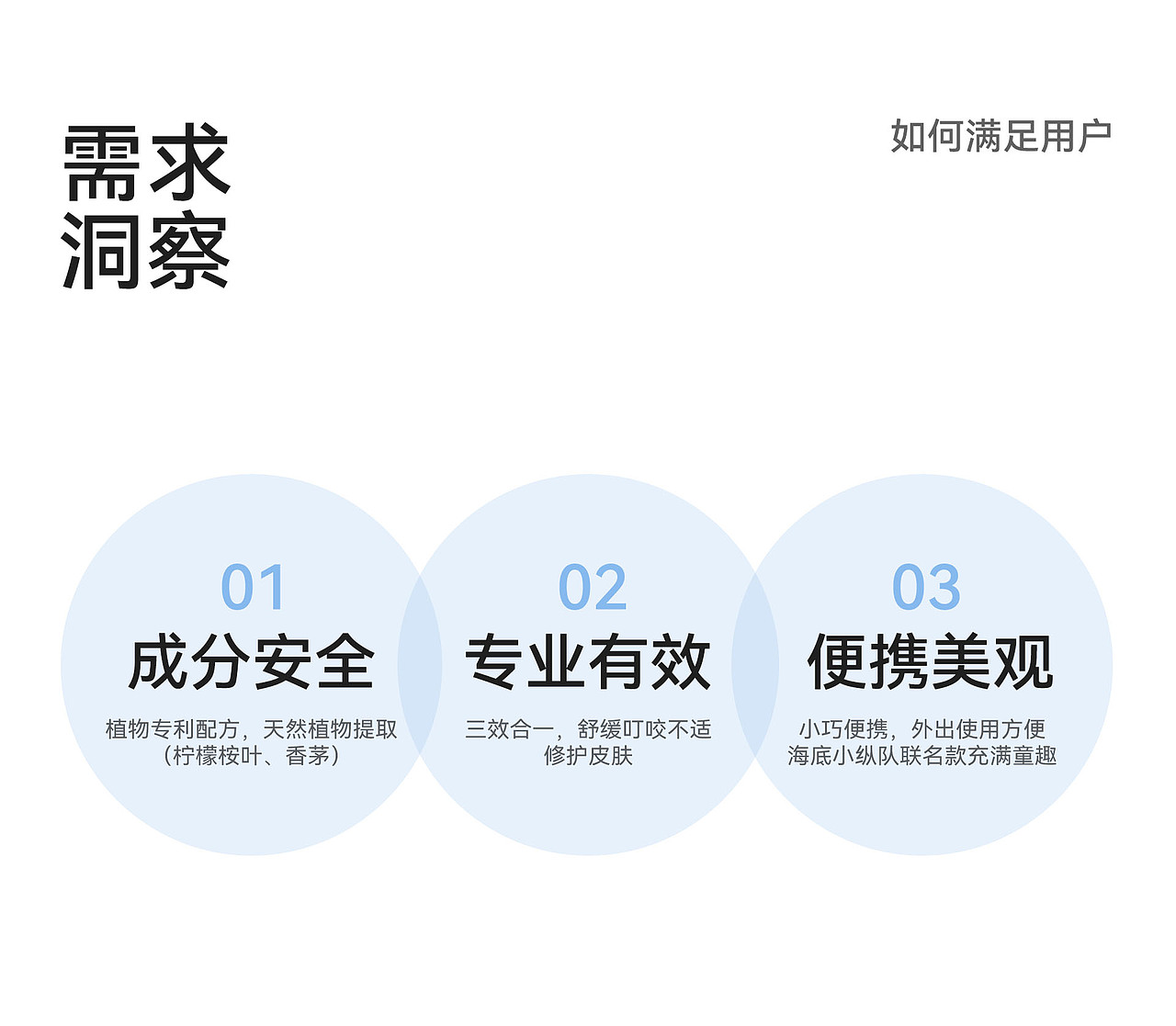 植物精油驱蚊项目总结