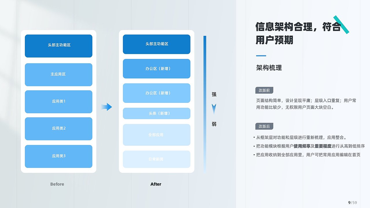 管理平台移动端（图ZMzg4NTMzMjUy） - APP界面 - 站酷设计师鲲sky原创素材 - 站酷ZCOOL