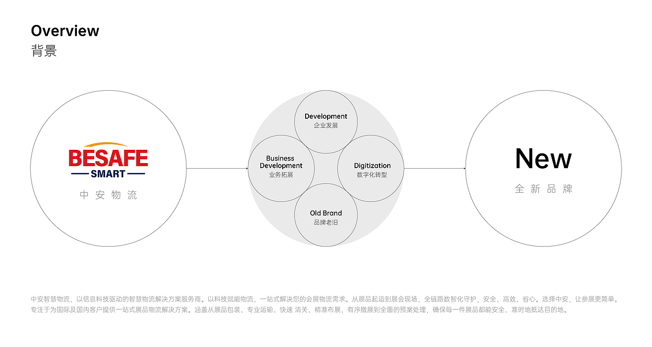 中安物流品牌升级设计（图ZMzg4NTQxNjg0） - 品牌 - 站酷设计师旦生品牌DanSing原创素材 - 站酷ZCOOL
