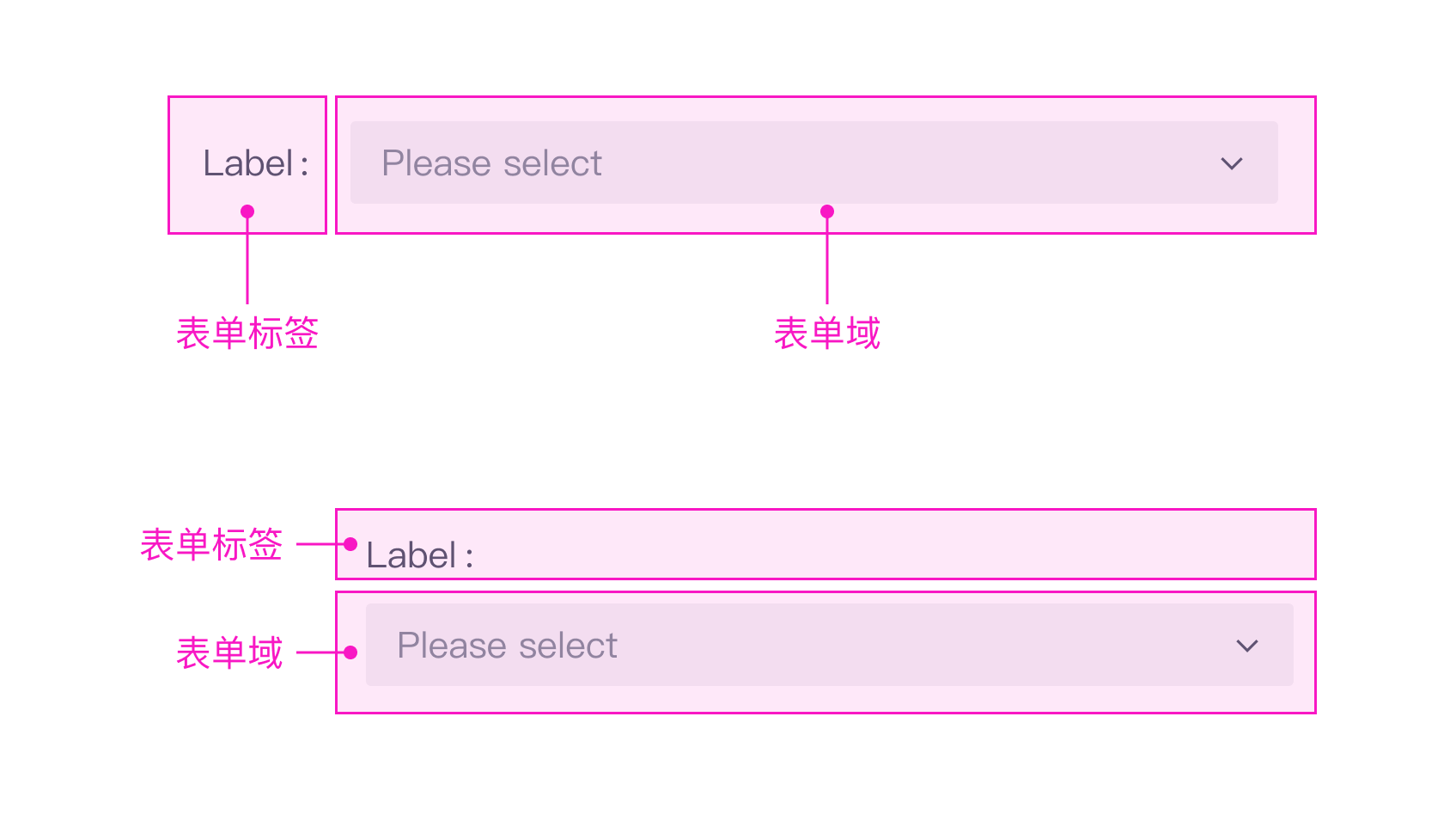 【表单标签】要怎么对齐才好？（图ZMTUwNjEyNzY=） - 观点 - 站酷设计师leahleahleah原创素材 - 站酷ZCOOL