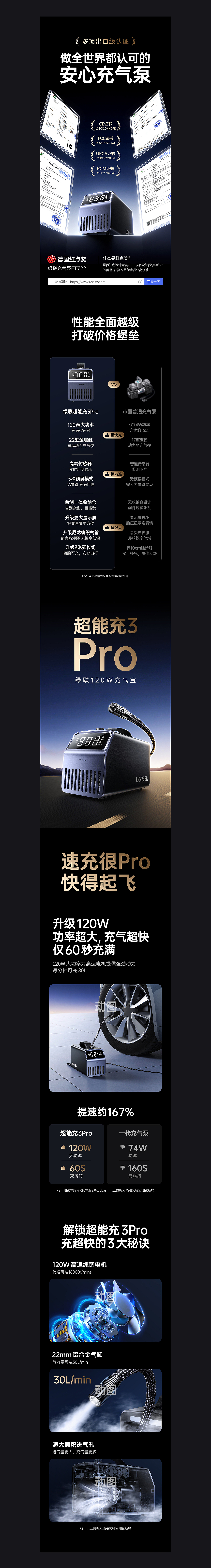 UGREEN充气泵 | 电商详情页