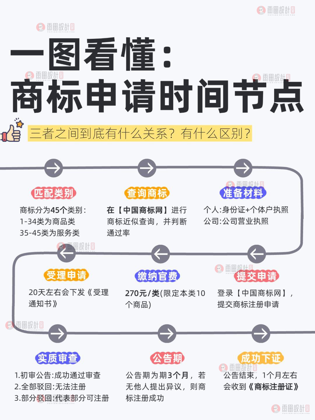 给大家整理了一份商标知识大全，内容丰富，希望您能耐心看完哟！#商标注册 #商标设计