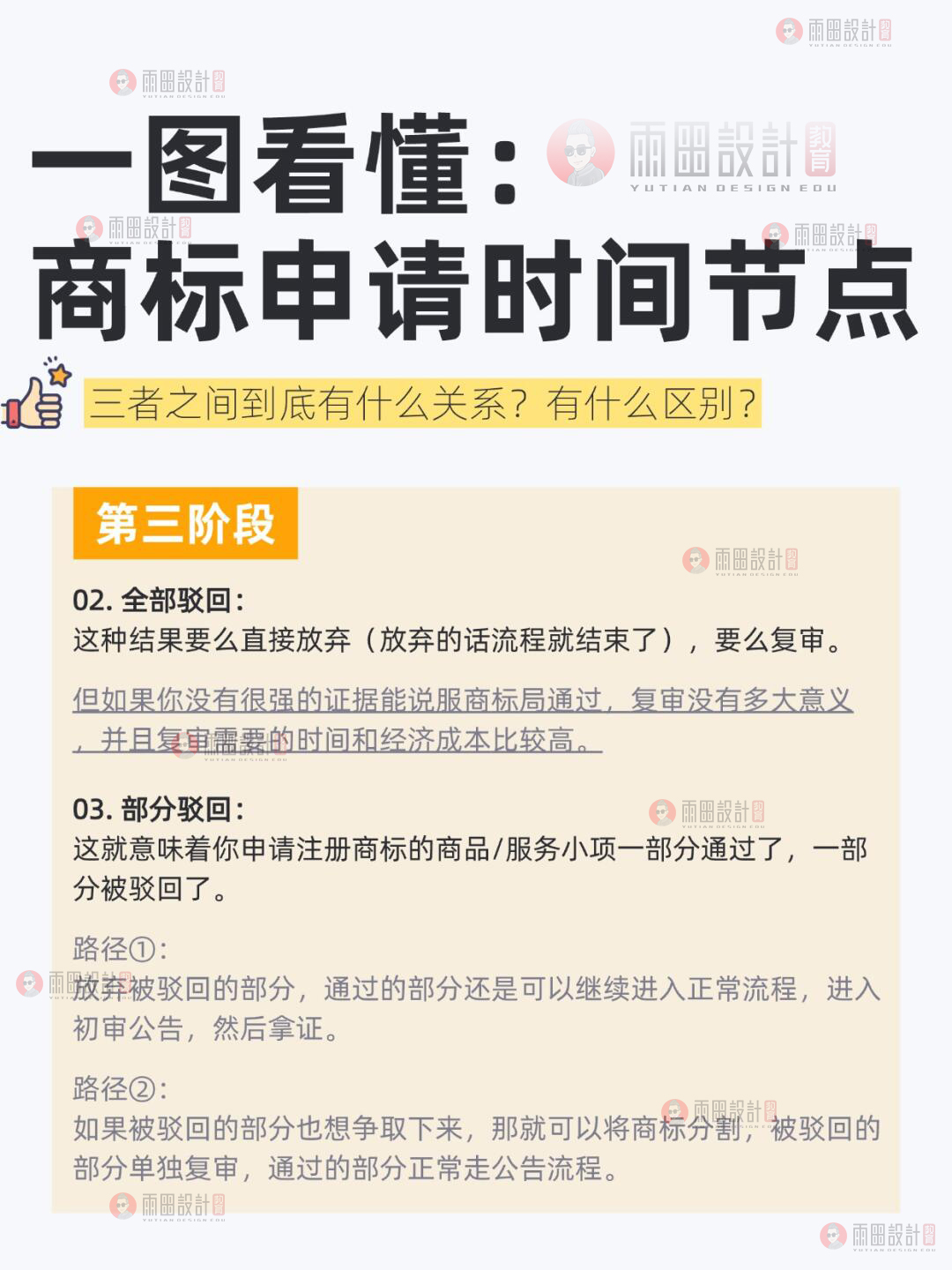 给大家整理了一份商标知识大全，内容丰富，希望您能耐心看完哟！#商标注册 #商标设计