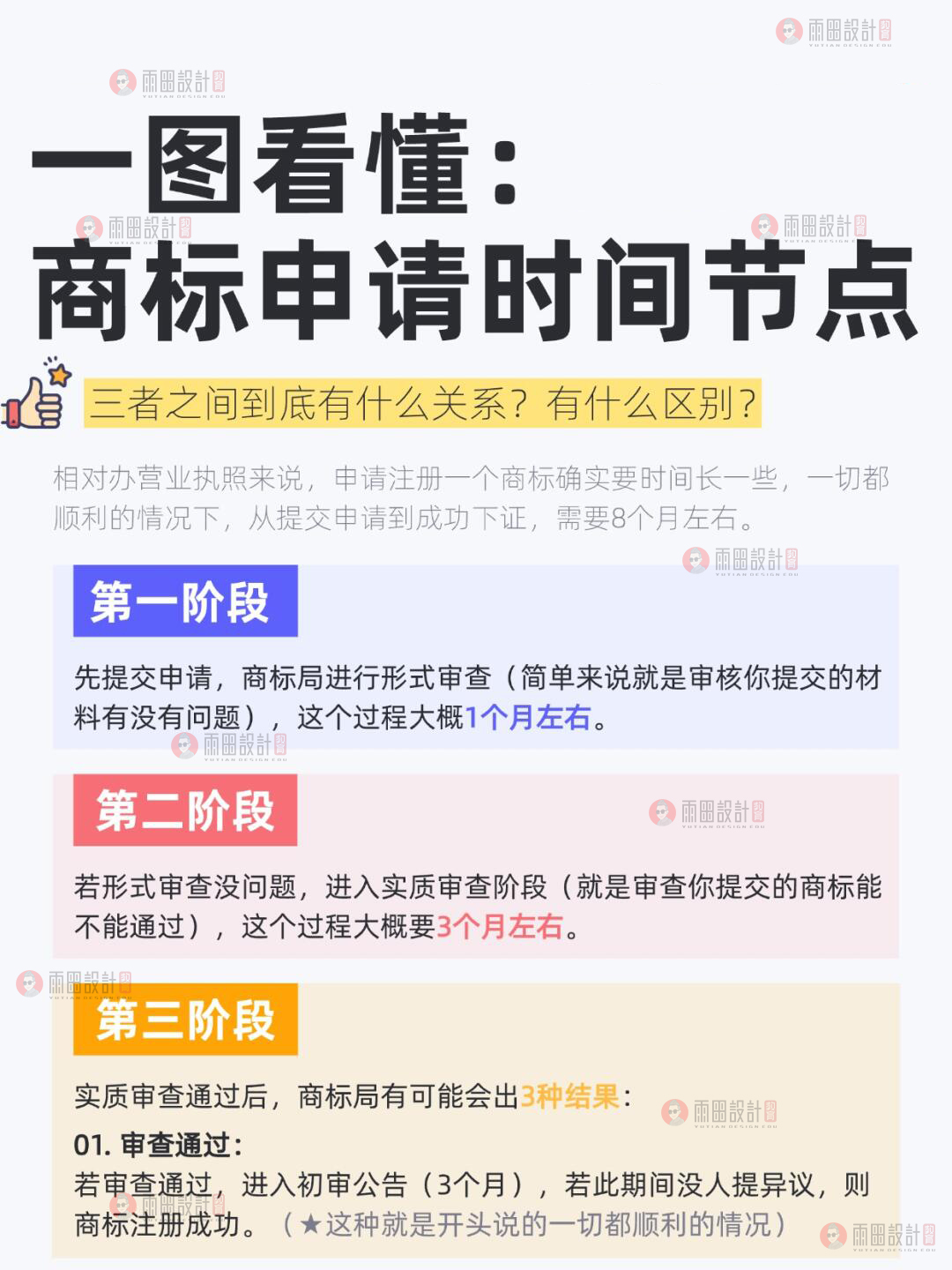 给大家整理了一份商标知识大全，内容丰富，希望您能耐心看完哟！#商标注册 #商标设计