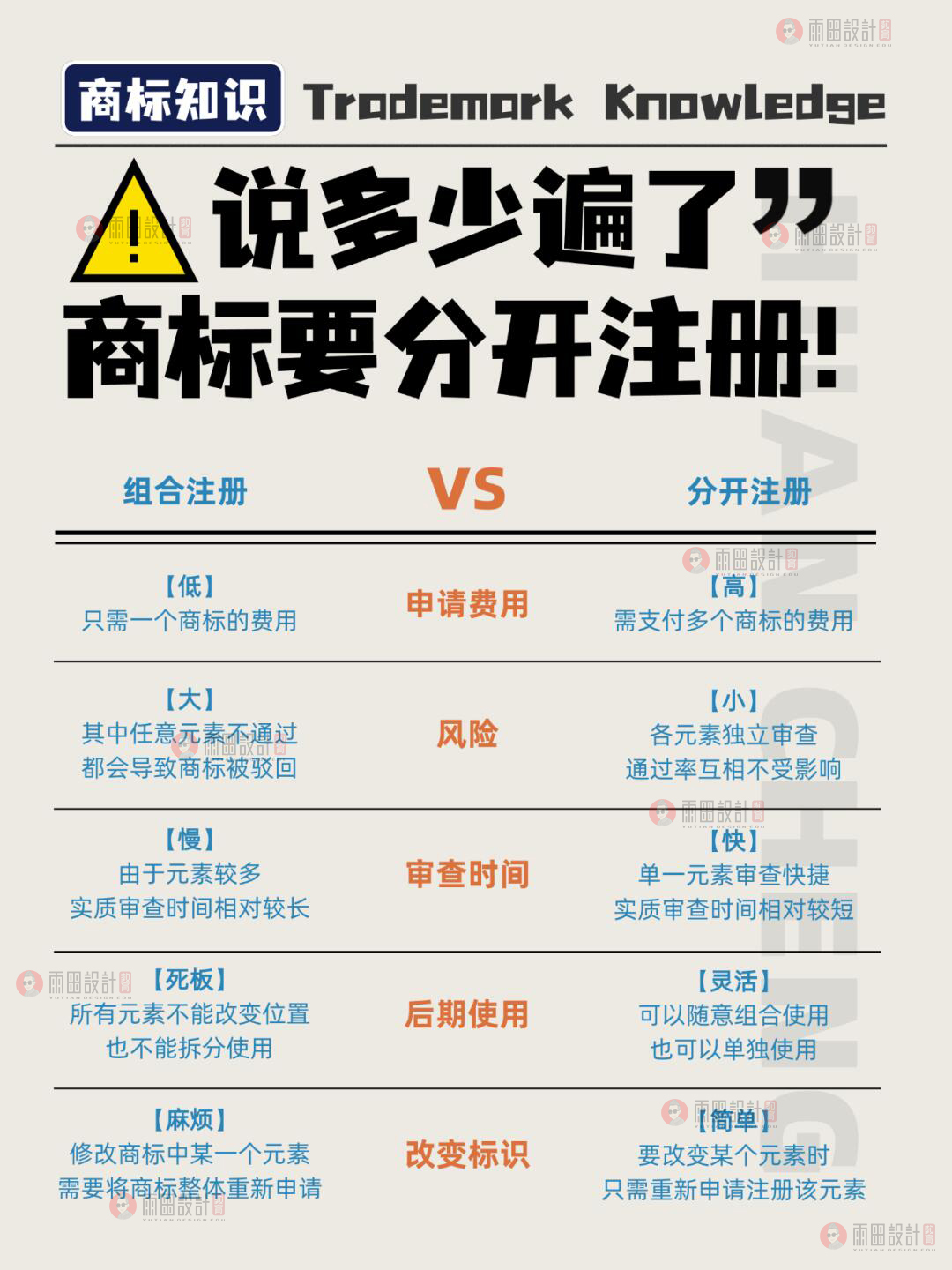 给大家整理了一份商标知识大全，内容丰富，希望您能耐心看完哟！#商标注册 #商标设计