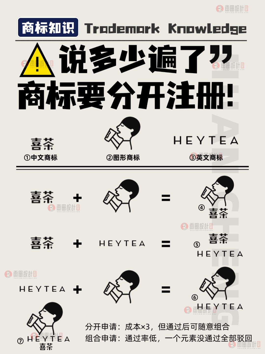 给大家整理了一份商标知识大全，内容丰富，希望您能耐心看完哟！#商标注册 #商标设计