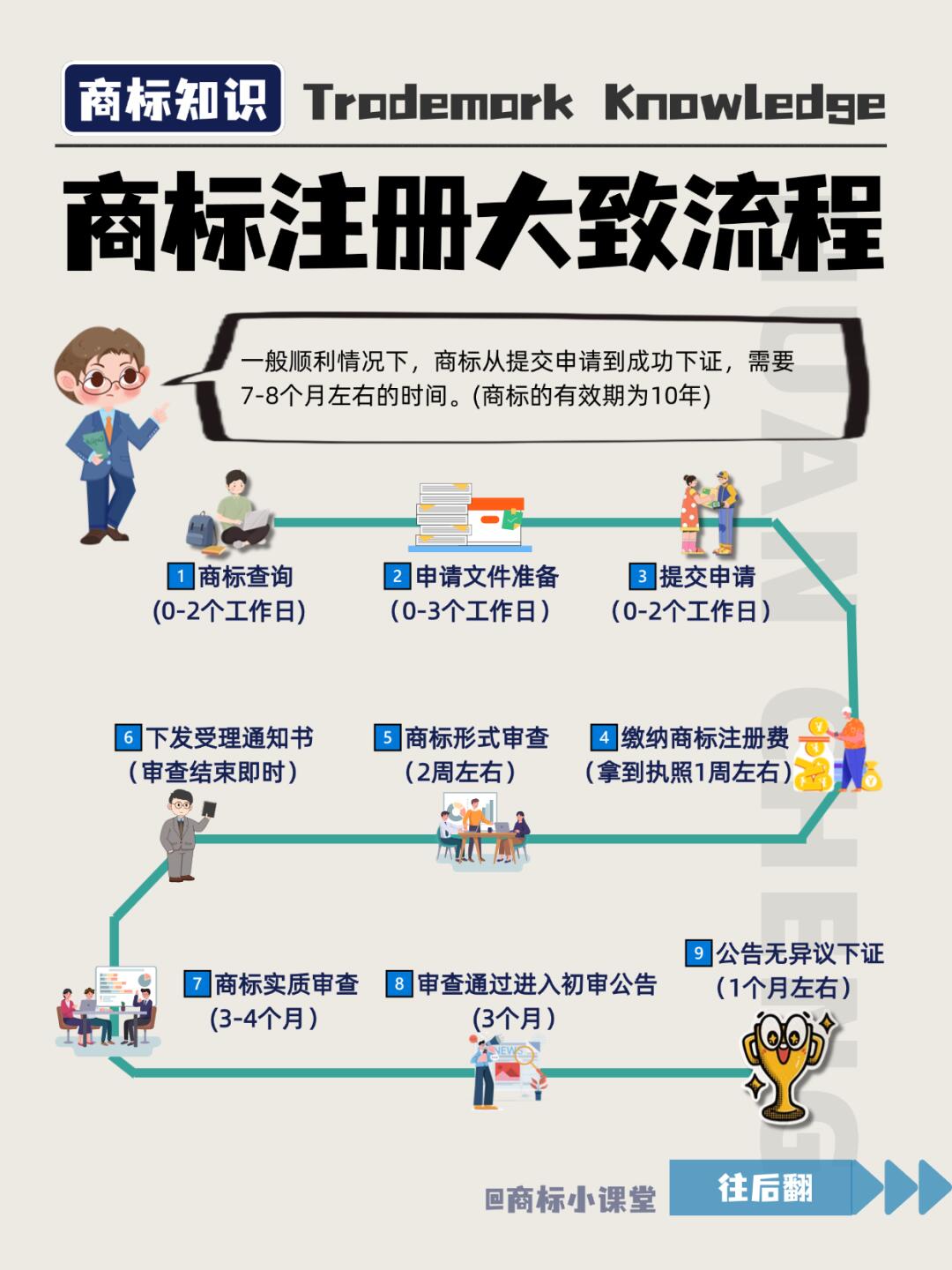 给大家整理了一份商标知识大全，内容丰富，希望您能耐心看完哟！#商标注册 #商标设计