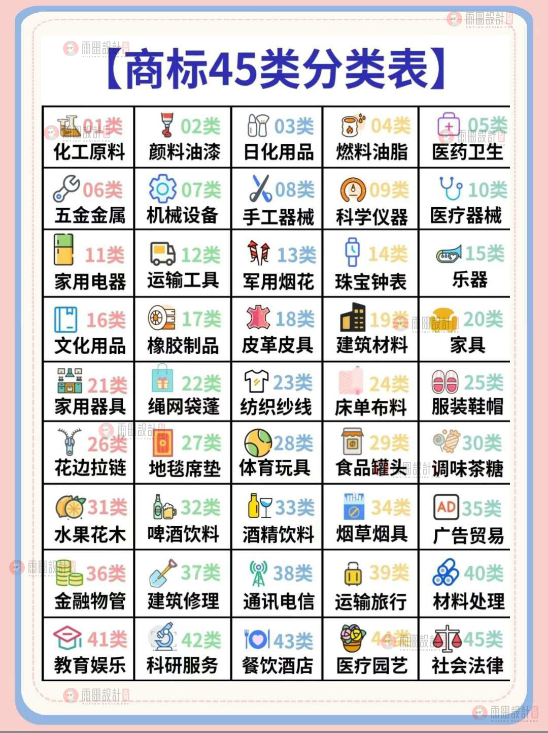 给大家整理了一份商标知识大全，内容丰富，希望您能耐心看完哟！#商标注册 #商标设计