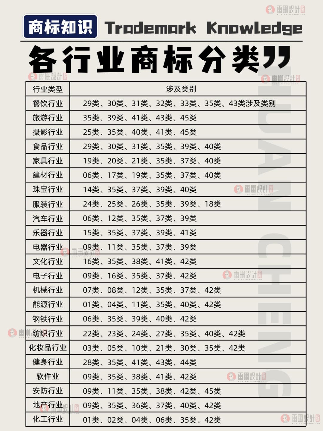给大家整理了一份商标知识大全，内容丰富，希望您能耐心看完哟！#商标注册 #商标设计