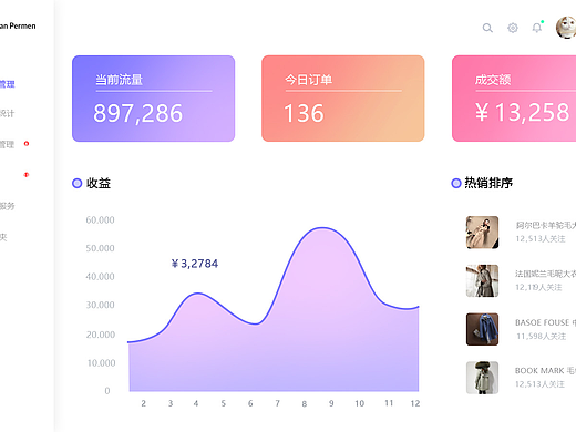 电商后台数据图可视化数据制作