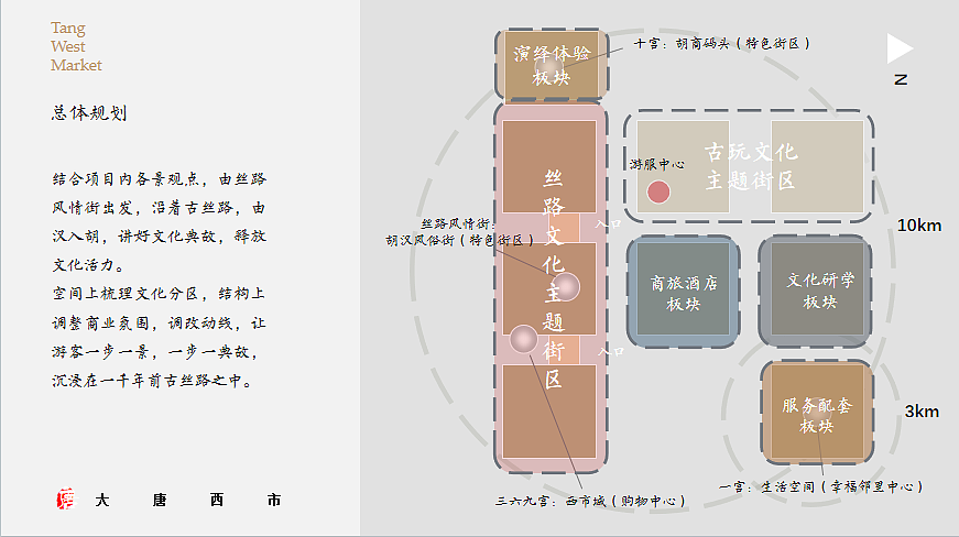 2024大唐不夜城大唐西市前期商业定位策划方案