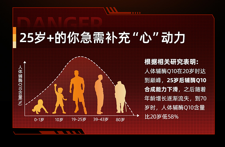 辅酶Q10 | 详情展示