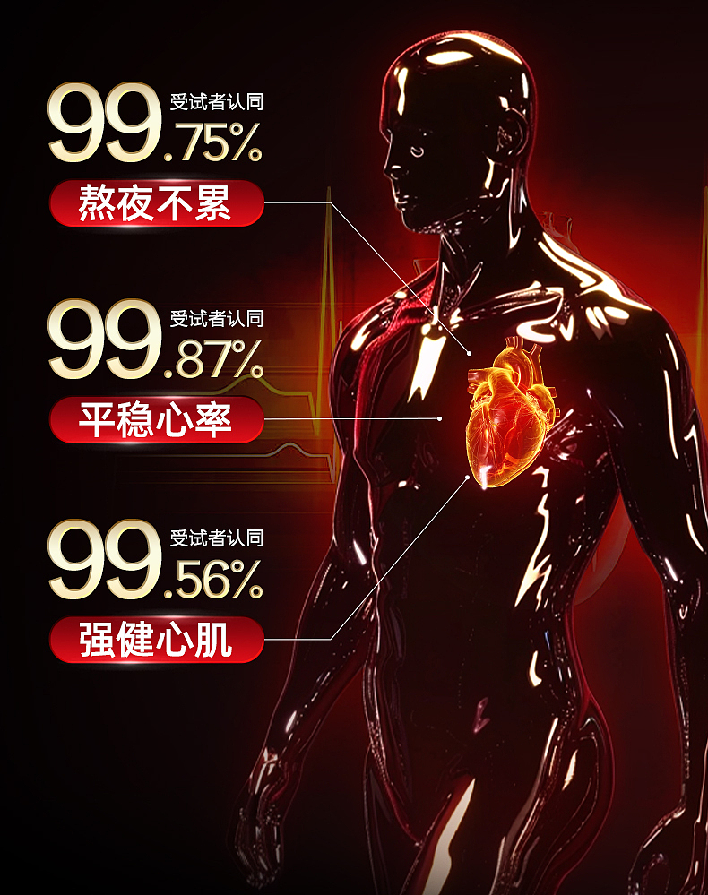 辅酶Q10 | 详情展示