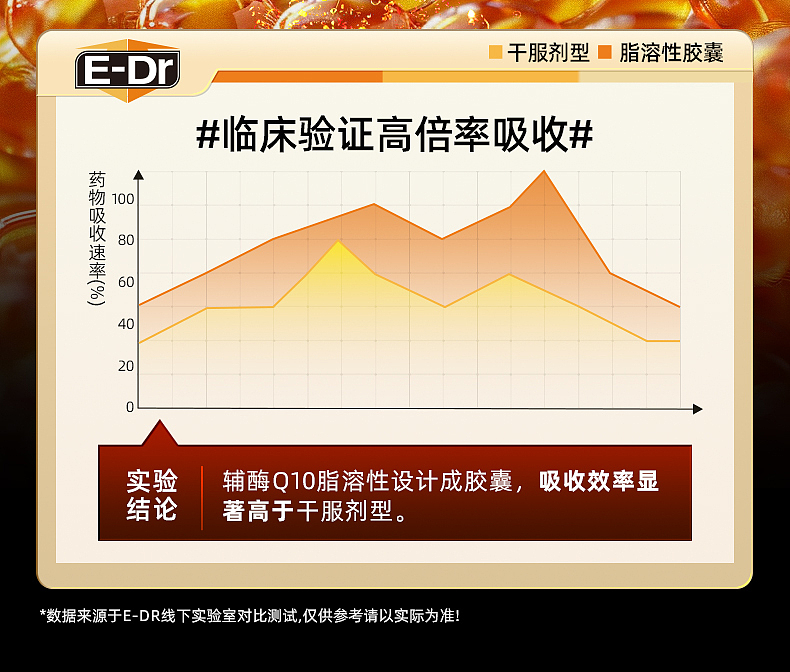 辅酶Q10 | 详情展示
