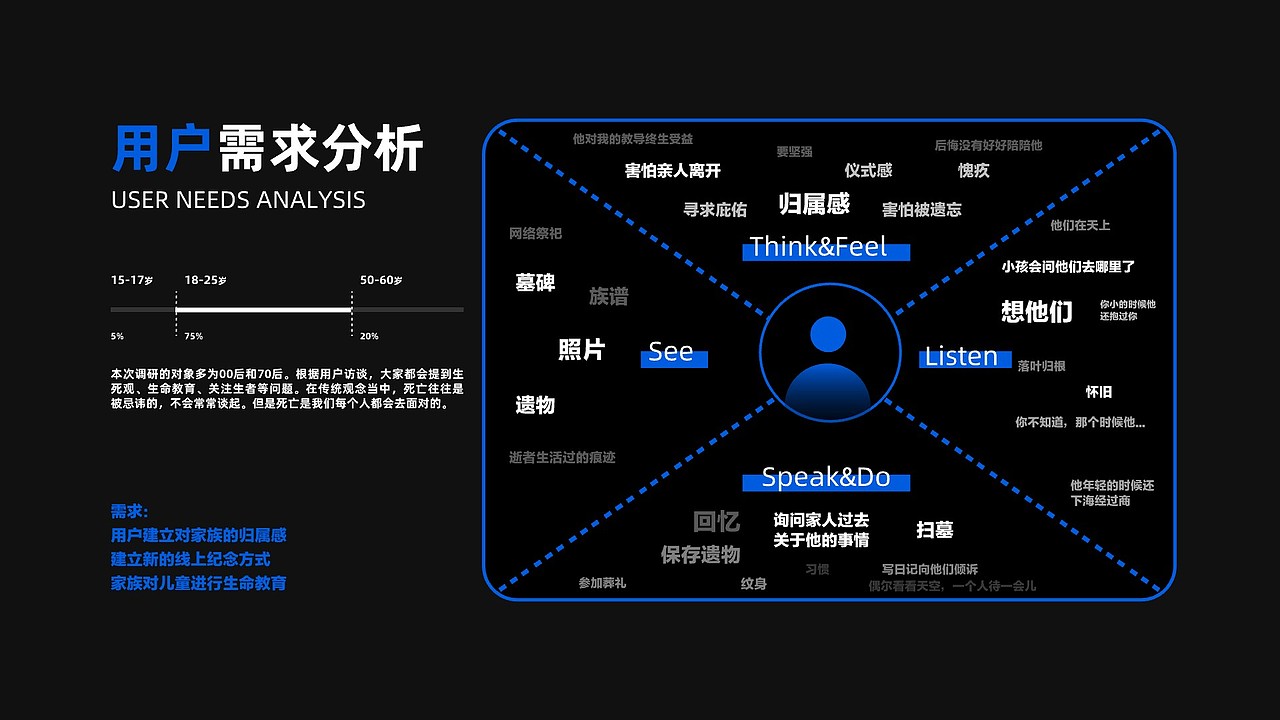 星念（图ZMzg4NjM3MjY4） - APP界面 - 站酷设计师方淇原创素材 - 站酷ZCOOL
