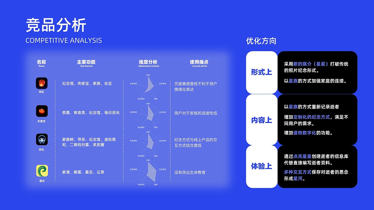 星念（图ZMzg4NjM3Mjc2） - APP界面 - 站酷设计师方淇原创素材 - 站酷ZCOOL