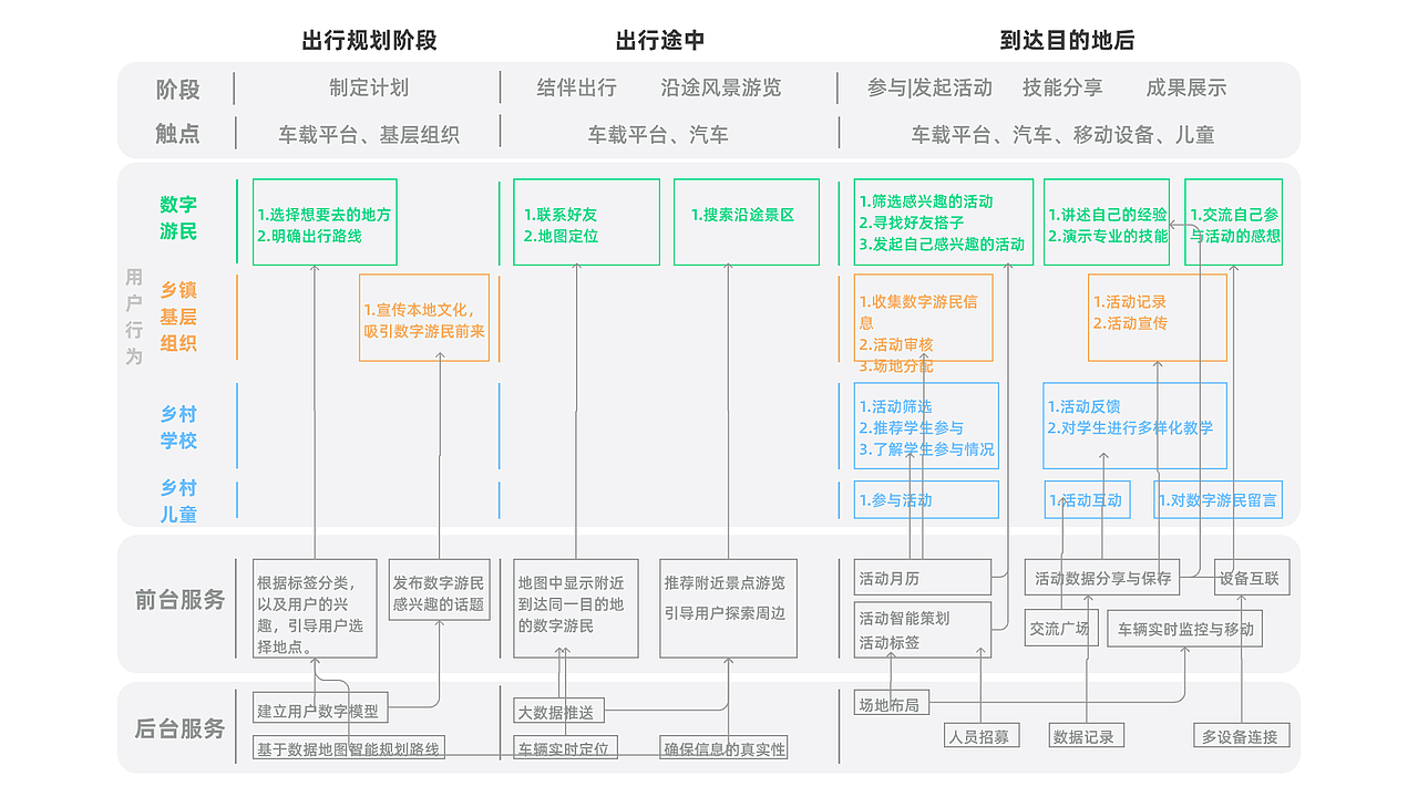 智游共创（图ZMzg4NjM4NTEy） - 信息图表 - 站酷设计师方淇原创素材 - 站酷ZCOOL