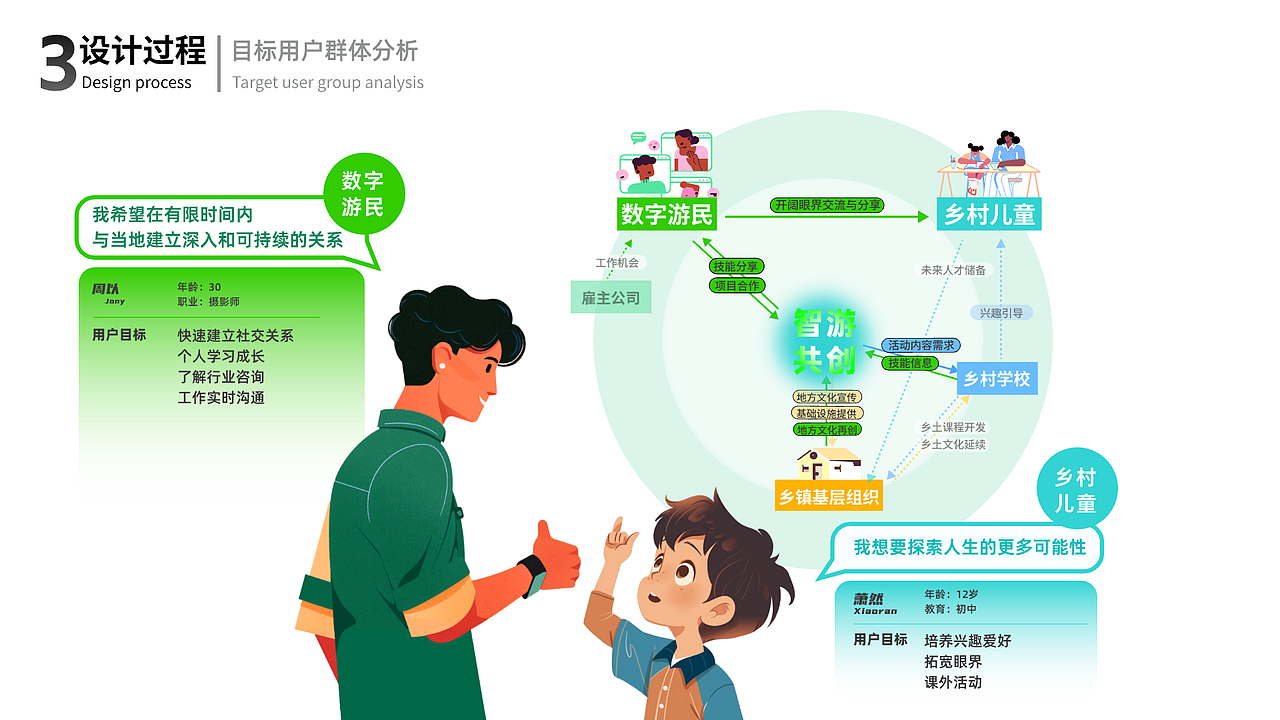 智游共创（图ZMzg4NjM4NTAw） - 信息图表 - 站酷设计师方淇原创素材 - 站酷ZCOOL